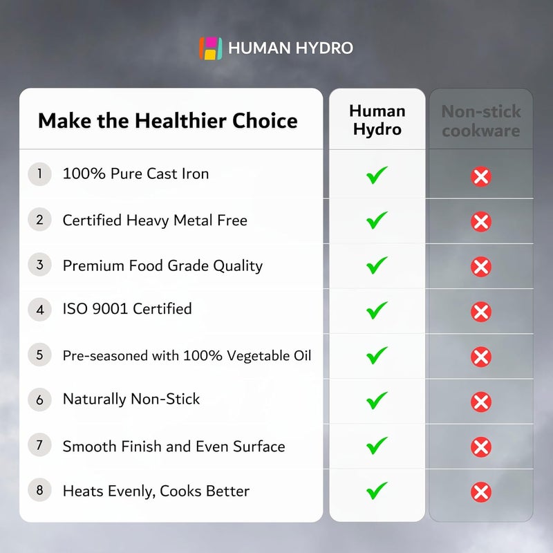 Human Hydro مقلاة بانيارام من الحديد الزهر مسبقة التتبيل 20 سم / 8 بوصة (9 فتحات) مفضلة لبادو، غونتا بونغانالو، أبا باترا، كوزي، بانيراكال بان لابي ولتي، غير لاصقة 100% نقية وخالية من السموم - Image 5