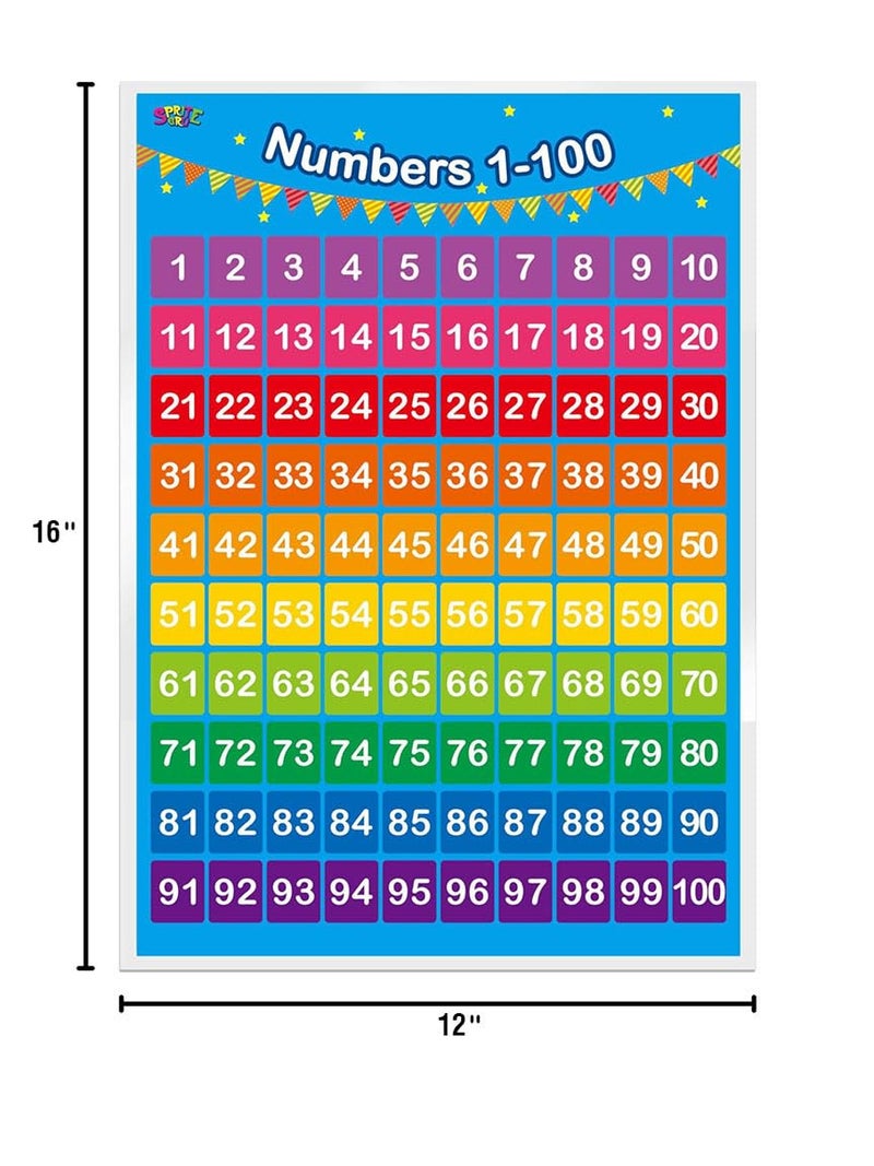 SpriteGru Alphabet, Numbers 1-100,2 LAMINATED Educational Posters for Toddlers 16x12inch - Image 3