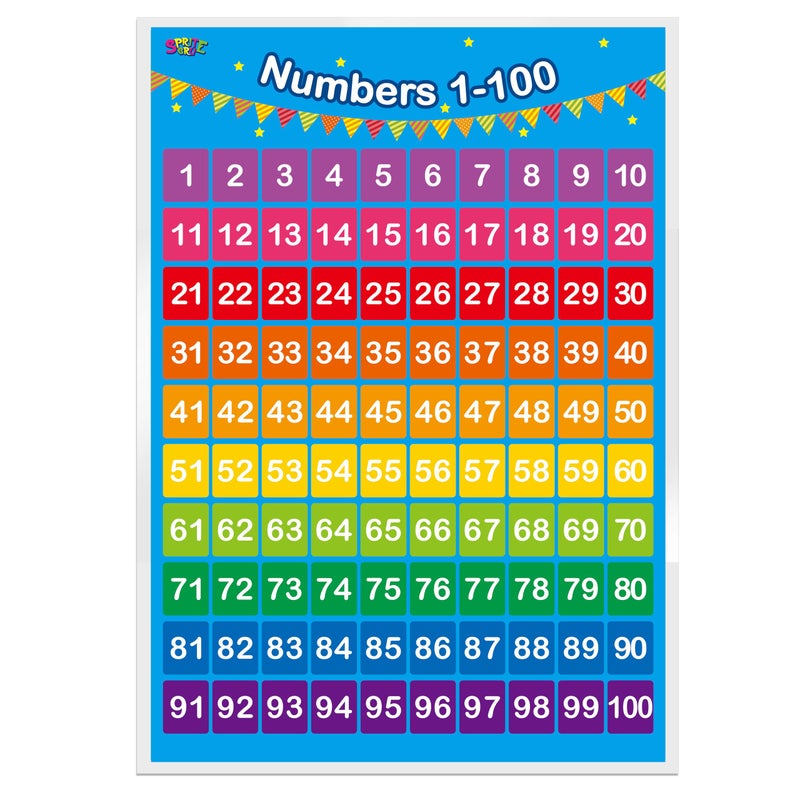 SpriteGru Alphabet, Numbers 1-100,2 LAMINATED Educational Posters for Toddlers 16x12inch - Image 4