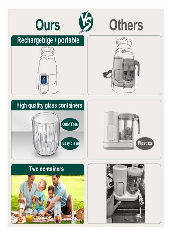 NUNET Rechargeable Cordless Food Processor & Chopper - 2 Glass Bowls (300ml & 600ml), Portable w. Carry Bag for Dicing, Mincing & Pureeing Vegetables, Fruits & Meat (2025 Upgraded w. Type C Charging) - Image 5