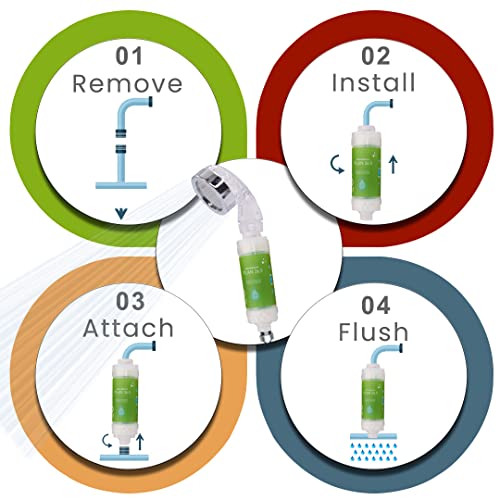 Plan 36.5 Vitamin Shower Filter - Removes Chlorine, Softens Water, Prevents Hair Loss, Spa Experience (Green Grape Flavor) - Image 2