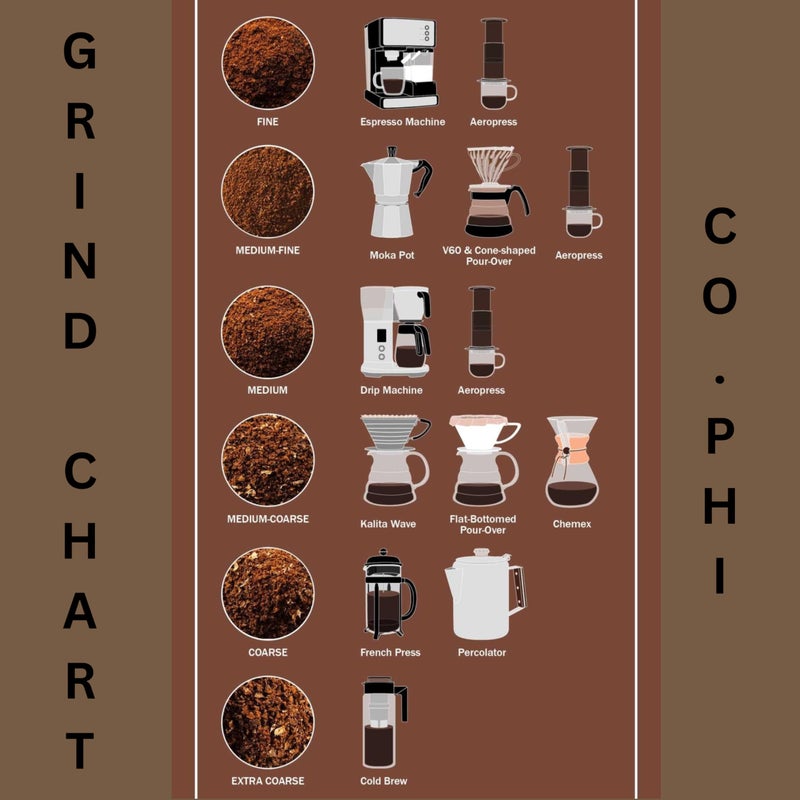CO.PHI Coffee Philosophy Vienna Dark Roast (250g) Whole Roasted Coffee Beans, Arabica Robusta Marbled Blend, Specialty Coorg Origin, Washed Process, Makes 15 Cups - Image 5