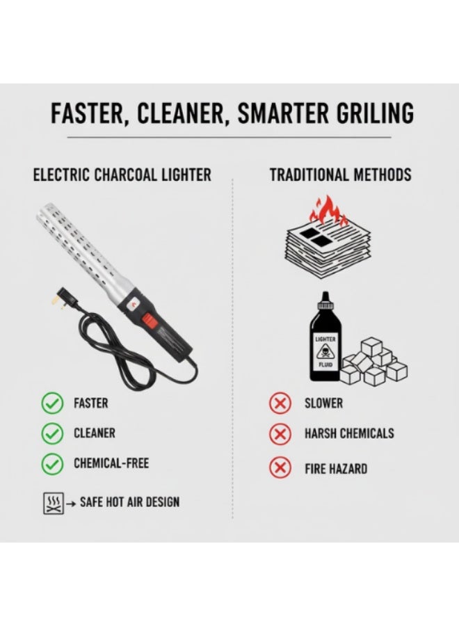AMM Electric Charcoal Starter for Grill, BBQ, Fire Pit - Fast Ignition, Chemical-Free, Safe Hot Air Lighter - Modern Electric Lighter for Clean & Easy Charcoal Lighting - Image 3