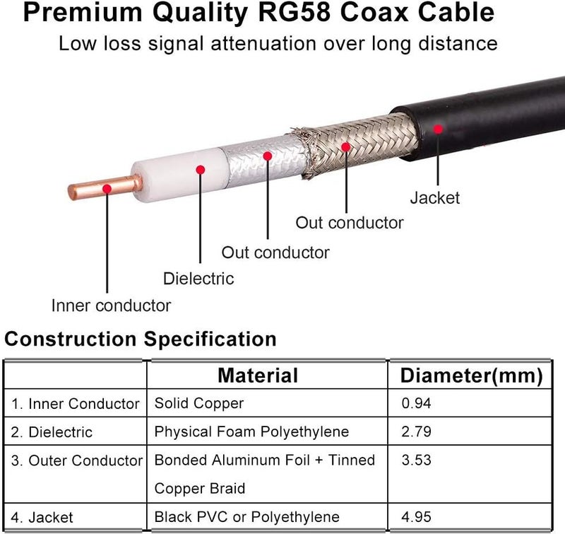 XRDS -RF RP-SMA Male to RP-SMA Female Coax Cable 10FT, RG58 WiFi Antenna Extension Coax Cable for WiFi LAN Router Wireless Network Card Adapter - Image 4