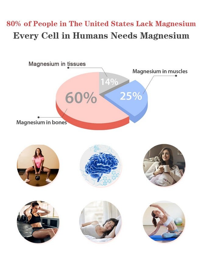 NaSeny Liquid Magnesium Glycinate,Kids Magnesium Drops,400mg Liquid Magnesium Complex with Vitamin B C D for Bone Health,Relaxtion and Sleep Non GMO Gluten Free (2 Fl Oz/1PCS)  - Image 4