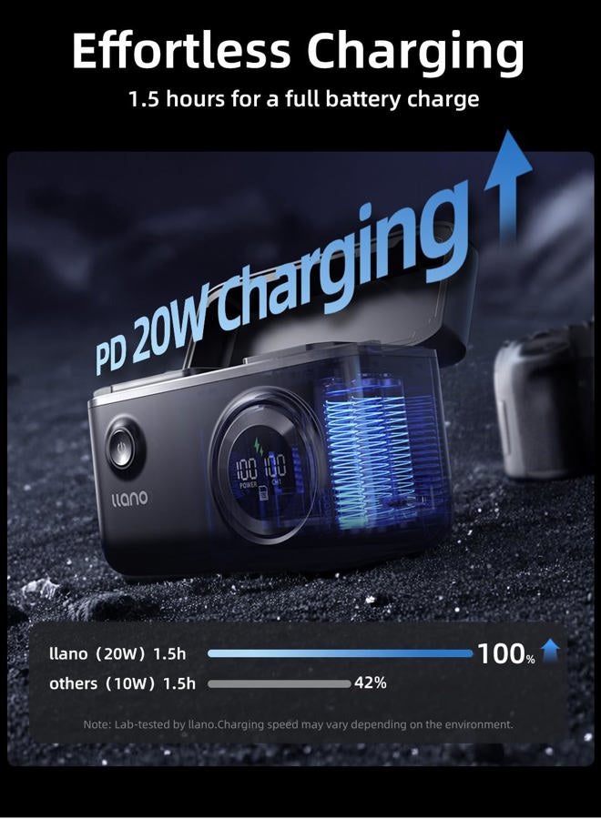 llano NP-FZ100 Camera Charger with Built-in Power Storage and Card Reading Functions - Image 4