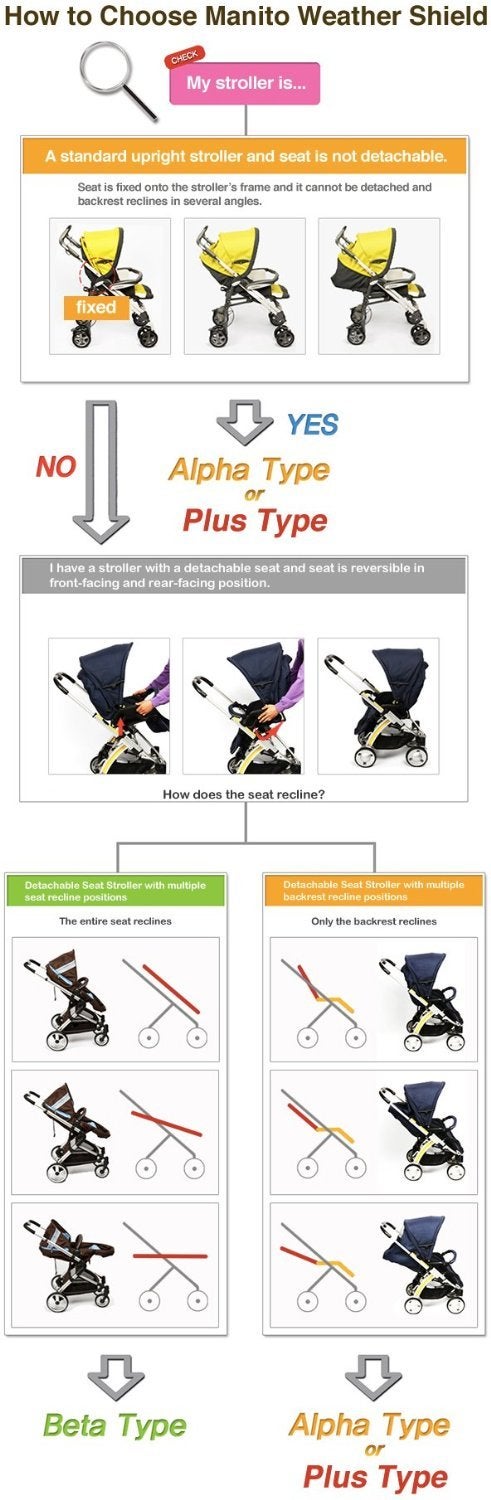 Manito Castle Beta Stroller Weather Shield Black - Image 2