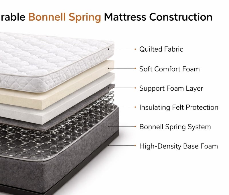 ريكسال هوم مرتبة Rexal Home Supreme Pillow Top بنظام النوابض بونيل – سماكة 25 سم، قماش محبوك، عزل الحركة ودعم متوسّط الصلابة، مقاس فردي 190 × 100 سم - Image 4