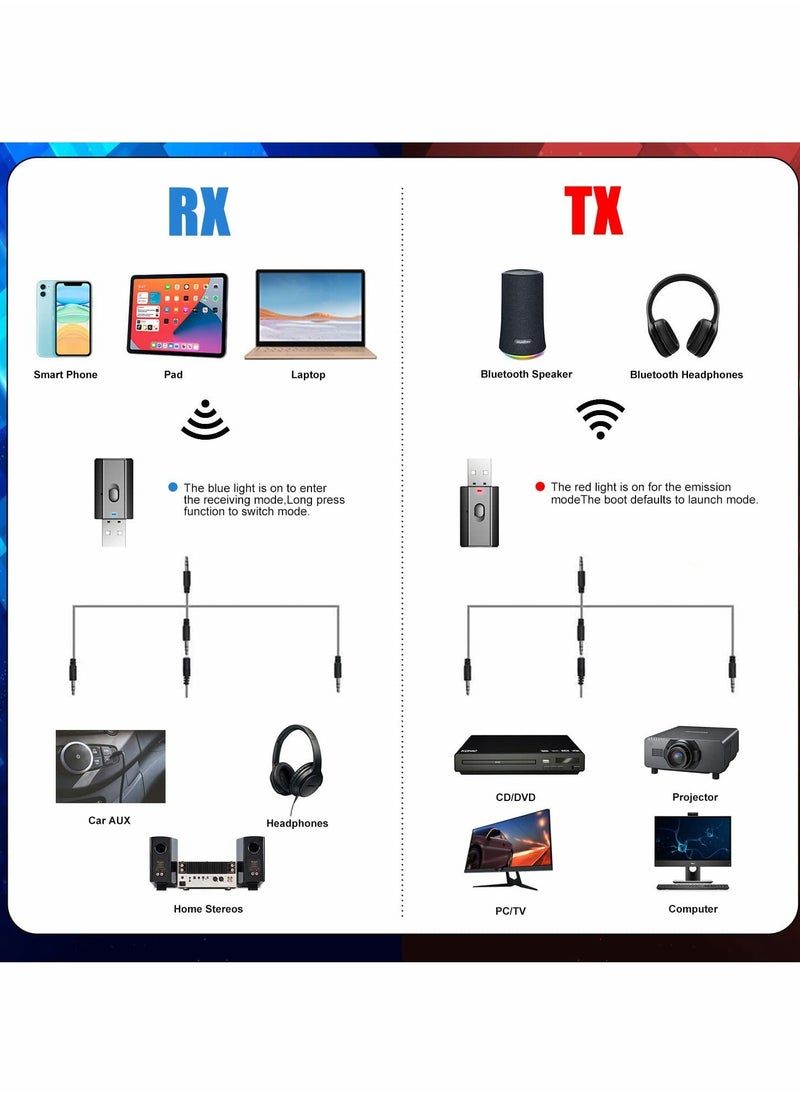 SYOSI - Bluetooth Adapters, Wireless Bluetooth, Bluetooth Receiver, Bluetooth Transmitter, for Car Headphone Home Stereo, for TV PC, 5.0 Music Receiver USB Bluetooth Transmitter Receiver 2 in 1 2 PCS (Black) - Image 1