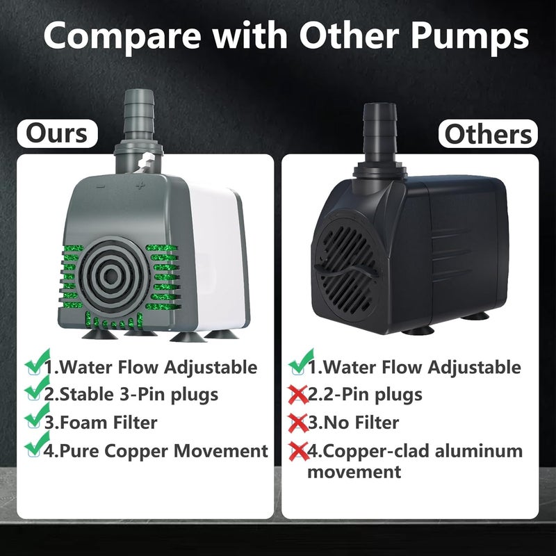 Knifel 550GPH Submersible Water Pump, Fountain Pumps with Over Heating Protection Adjustable Flow Rate Desin 6.5ft High Lift for Fountains, Hydroponics, Ponds, Aquariums & More - Image 4
