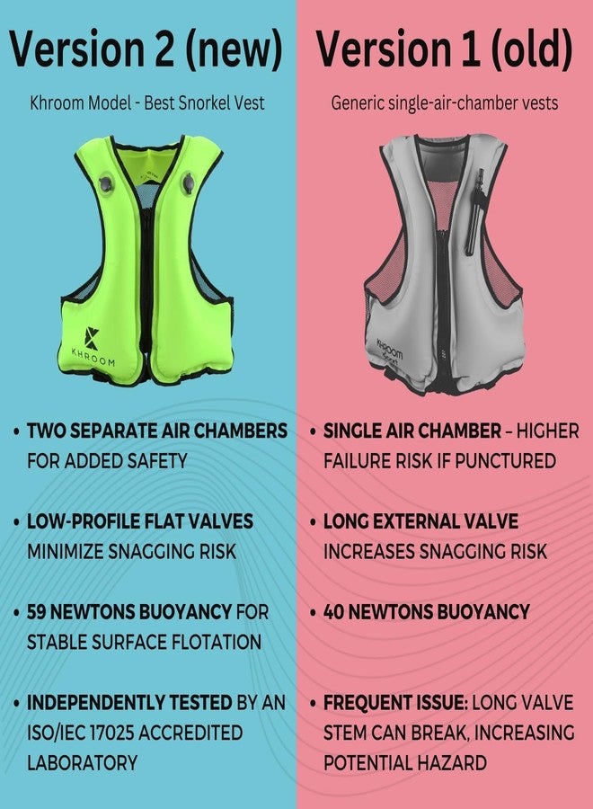 Khroom Inflatable Snorkel Vest for Adults and Teens | 150-190 cm Height | up to 100 kg | Complies with strict EU standard | Buoyancy Jacket for Snorkeling and SUP - Lightweight Snorkel Vest (Black) - Image 4