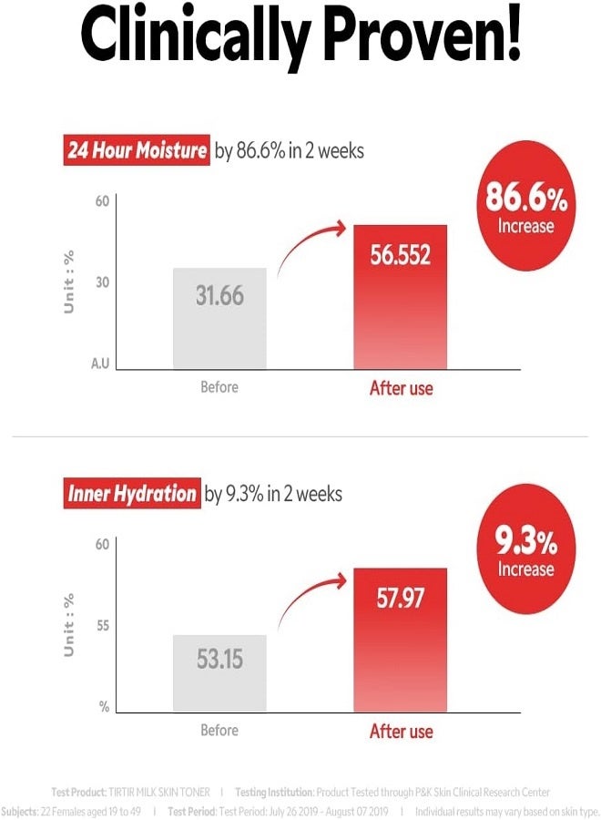 ترتر تونر الحليب للبشرة - تونر مرطب ومهدئ للوجه بخلاصة الحليب - 150 مل - Image 2