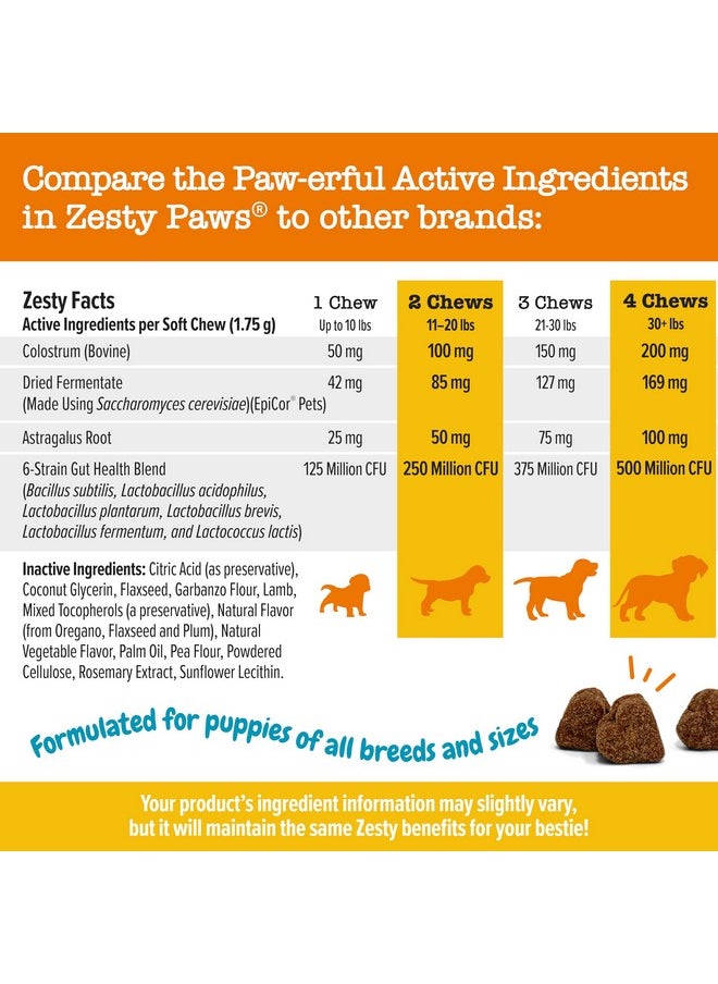 Zesty Paws Dog Allergy Relief  Anti Itch Supplement  Omega 3 Probiotics For Dogs  Digestive Health  Soft Chews For Skin & Seasonal Allergies  With Epicor Pets  Puppy  Lamb  90 Count  - Image 4