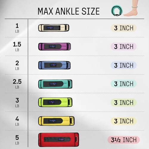 Yes4All Wrist & Ankle Weights Pair 1lb -10lbs for Women, Men Adjustable Strap - Walking, Jogging, Pilates, Gym Fitness Workout (2.5 lbs x2, Green) - Image 4