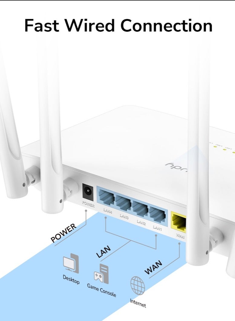 cudy Cudy WR1200 AC1200 Dual-Band Wi-Fi Router | 5 Ethernet Ports, 4 High-Gain Antennas, 100m² Coverage, MU-MIMO, App Control  - Image 3