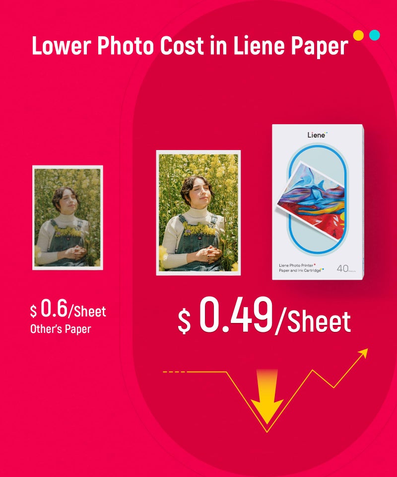 Liene 4x6'' Photo Printer Paper u0026 Cartridge, 1 Cartridge Refill u0026 40 Photo Papers- 40 Pack for DHP512/DHP513 - Image 2