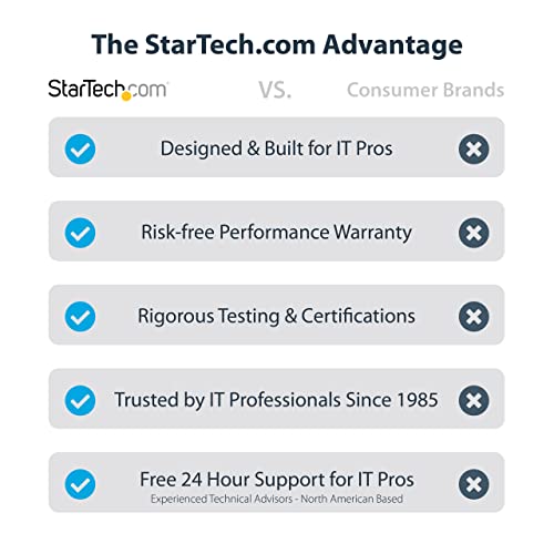 Startech.com StarTechcom 8 Port SATA PCIe Card PCI Express 6Gbps Expansion Adapter with 4 Host Controllers PCIe x4 Gen 2 to SATA III HDDSSD Controller Card - Image 3