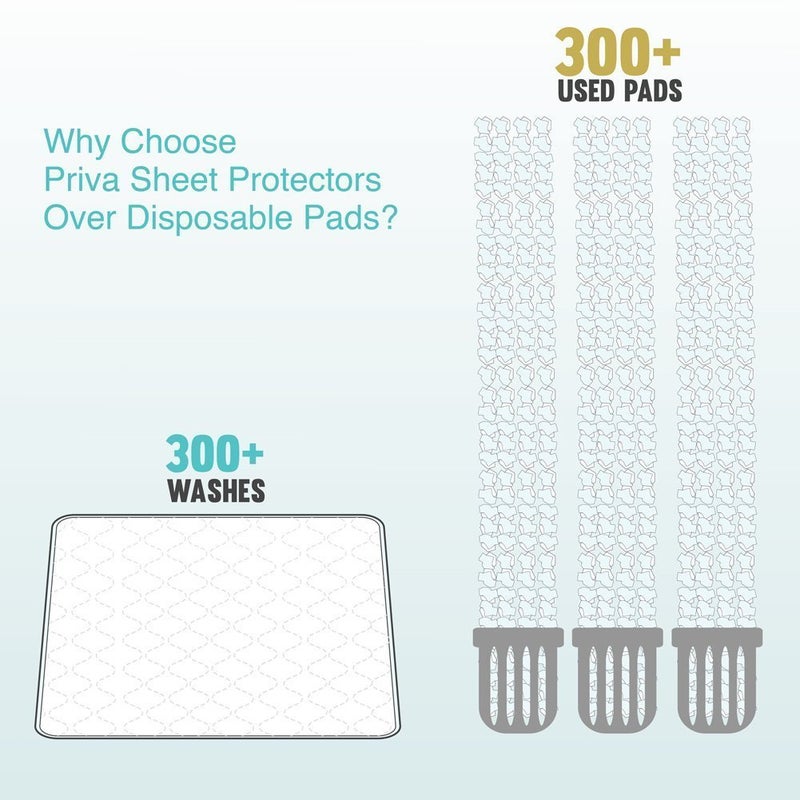 PRIVA 1 Pack Waterproof Washable Incontinence Bed Pads, 34 x 36 Inch Reusable Bed Wetting Underpad, Heavy Duty Mattress Protection for Elderly Seniors, Kids, Pets, Ultra Absorbent Pee Pads - Image 3