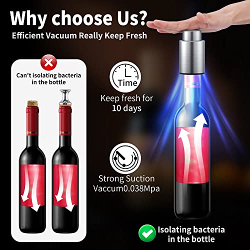 Hanlomele Wine Bottle Stoppers，2-in-1 Vacuum Wine Stopper，Stainless Steel Wine Savers, Reusable Wine Preserver, Vacuum Pump Corks Keep Wine Really Fresh, Best Gift Accessories,Hanlomele(1 Pack) - Image 2