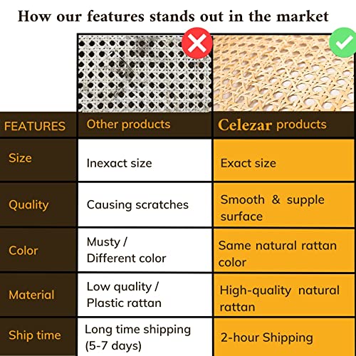 CELEZAR 18" Width Rattan Cane Webbing Roll 18 Inch x 5 Feet Hexagon Weave 1/2 Inch Pre-Woven Cane Mesh Net Open Weave Wicker Cane Webbing Rattan Sheets Natural Material for Cabinet Chair (5 Feet) - Image 2