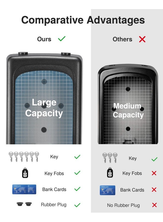 Puroma Key Lock Box For House Keys, Realtor's Waterproof Combination Lockbox Portable Resettable Wall Mounted & Hanging Key Safe Lock Box, Gray - Image 2