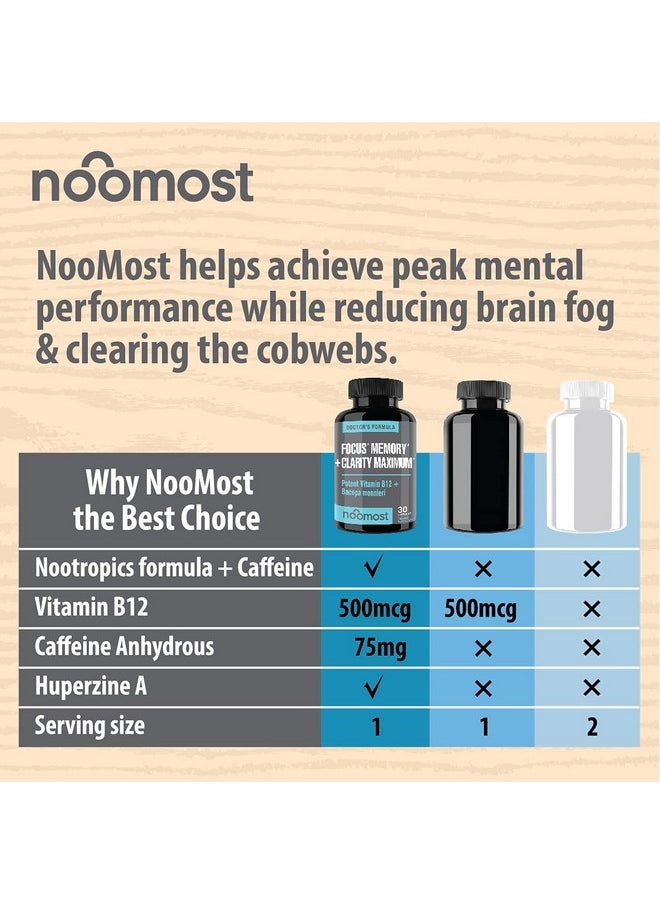 Brain Supplement/Brain Booster Supplement For Focus Memory Clarity Energy Work As Caffeine Brain Booster/Brain Supplements For Memory & Focus For Brain Fog Brain Boost & Brain Support (Pack 1) - pzsku/ZED9E22C448397A6A91FBZ/45/_/1695134087/92cbc629-cb01-44d6-a9ca-31602052b3c2