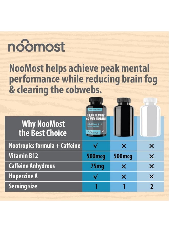 NooMost - Brain Supplement/Brain Booster Supplement For Focus Memory Clarity Energy Work As Caffeine Brain Booster/Brain Supplements For Memory & Focus For Brain Fog Brain Boost & Brain Support (Pack 1) - Image 1