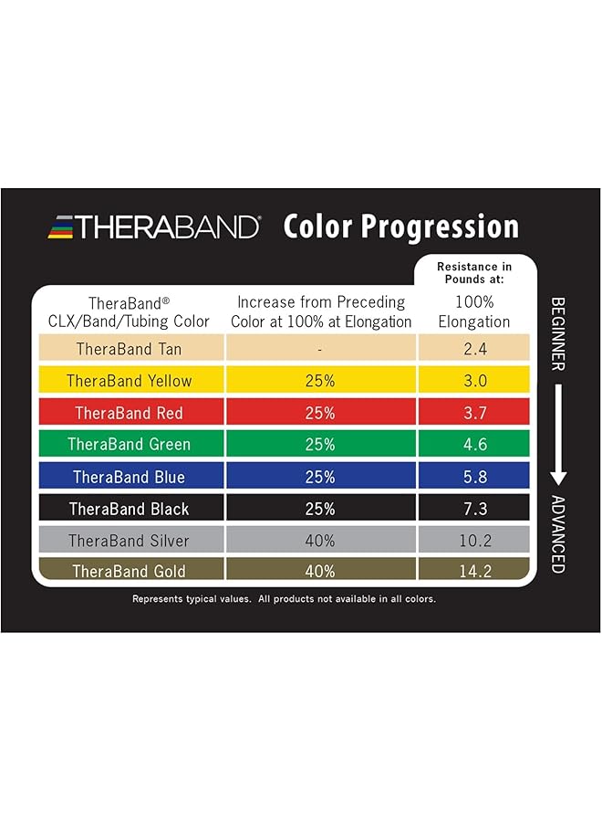 TheraBand Professional Heavy Resistance Tubing Dispenser Box 25 Foot Length Green - Image 3