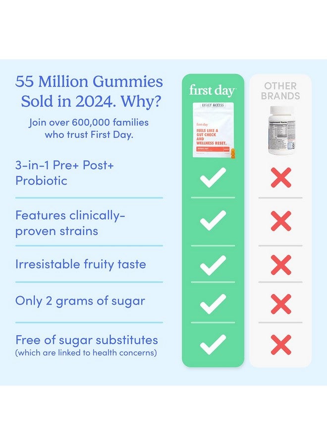 FIRST DAY Women’s Good Gut Tribiotic Gummies - 3-in-1 Prebiotic, Probiotic & Postbiotic Supplement - Supports Immune Function and Digestive, Oral, Skin & Vaginal Health - 30-Day Supply - Image 4