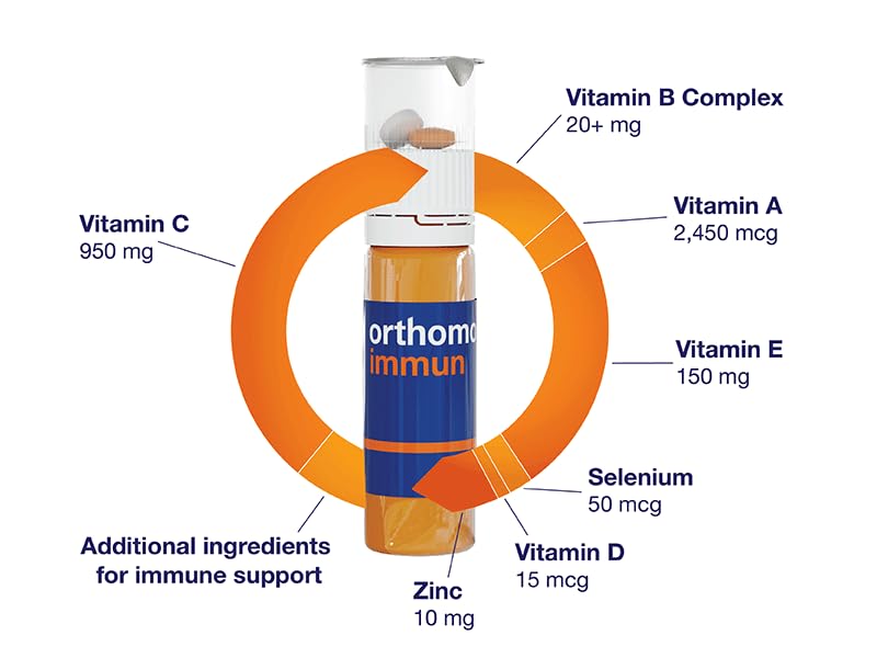 Orthomol أورثومول إيمون فيال، مكمل دعم المناعة، كبسولة لمدة 30 يومًا، فيتامينات A، B، C، D، E، زنك، يود - Image 3