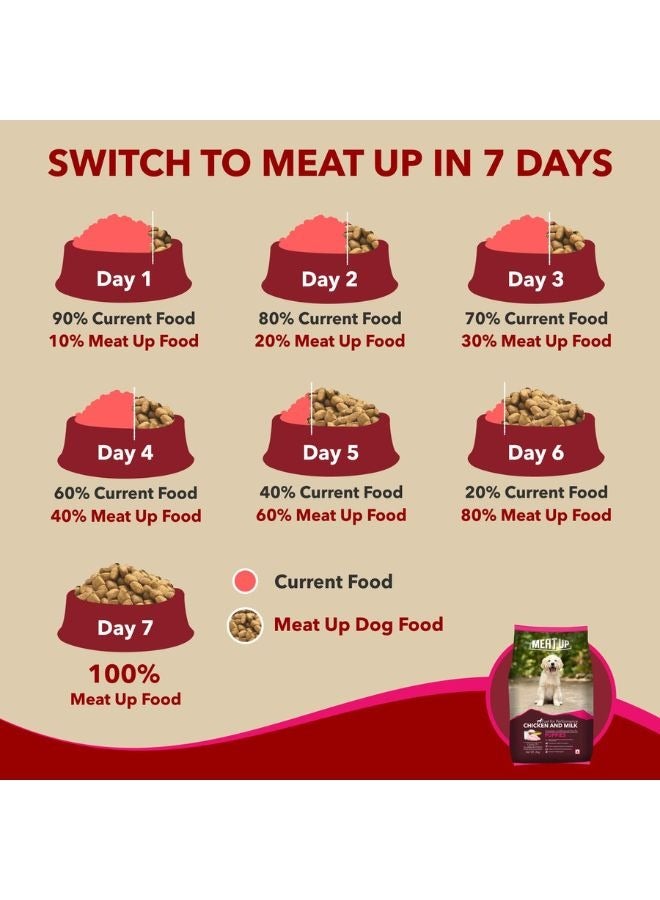 Meatup Puppy Dry Dog Food Chicken & Milk (Buy 1 Get 1) 2 x 3 Kg  - Image 4