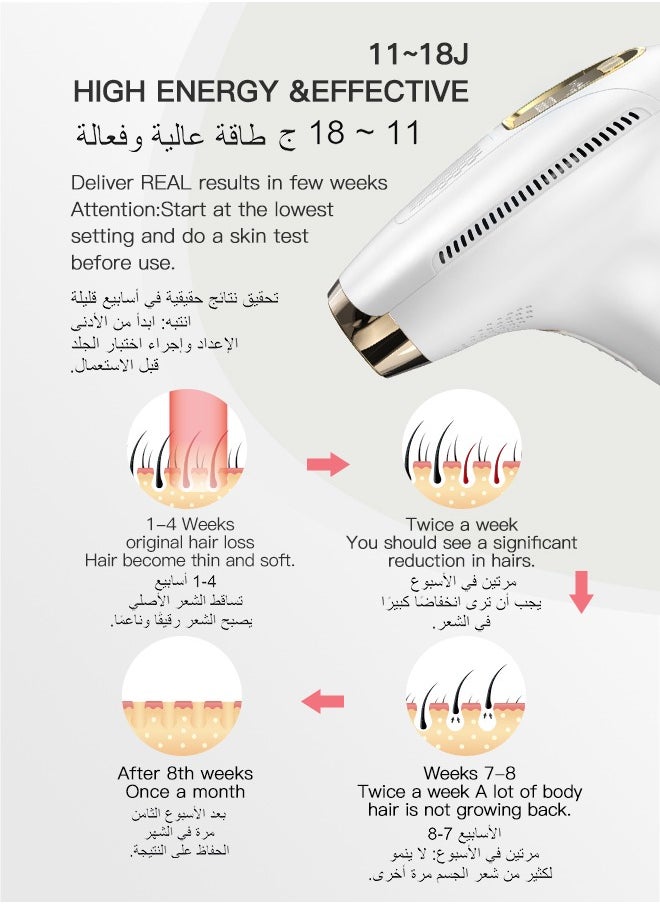 DOSCHER T4Pro Laser Hair Removal IPL Permanent Home Hair Removal Device for Facial Peach Fuzz, Underarms, Bikini Line and Legs  - Image 5