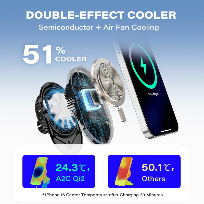 A2C for Magsafe Car Mount Charger, QI2 15W Wireless Fast Charging Cup Holder Phone Charger - Dual Cooling System, Aluminum Alloy Tri-Pivot Arm, 18 N54 Strong Magnets for iPhone 17/16/15/14/13/12 Only - Image 2