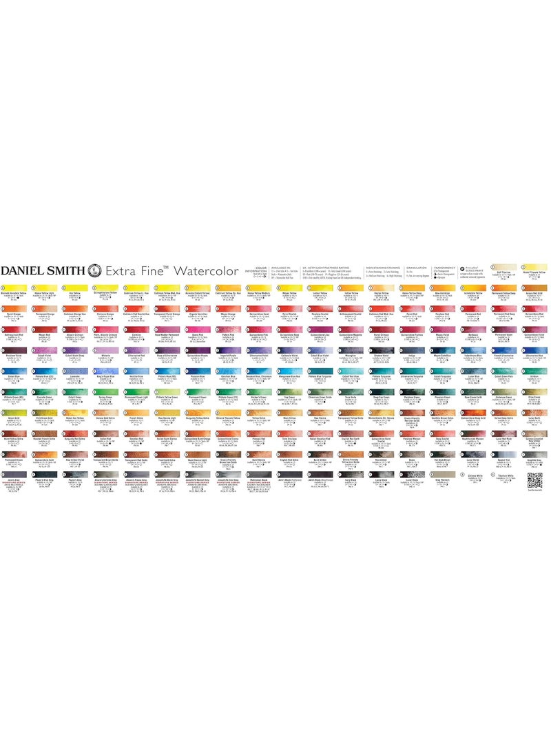 Daniel Smith - Daniel Smith 284610077 Extra Fine Watercolors Tube, 5ml, Phthalo Blue (Green Shade) - Image 1