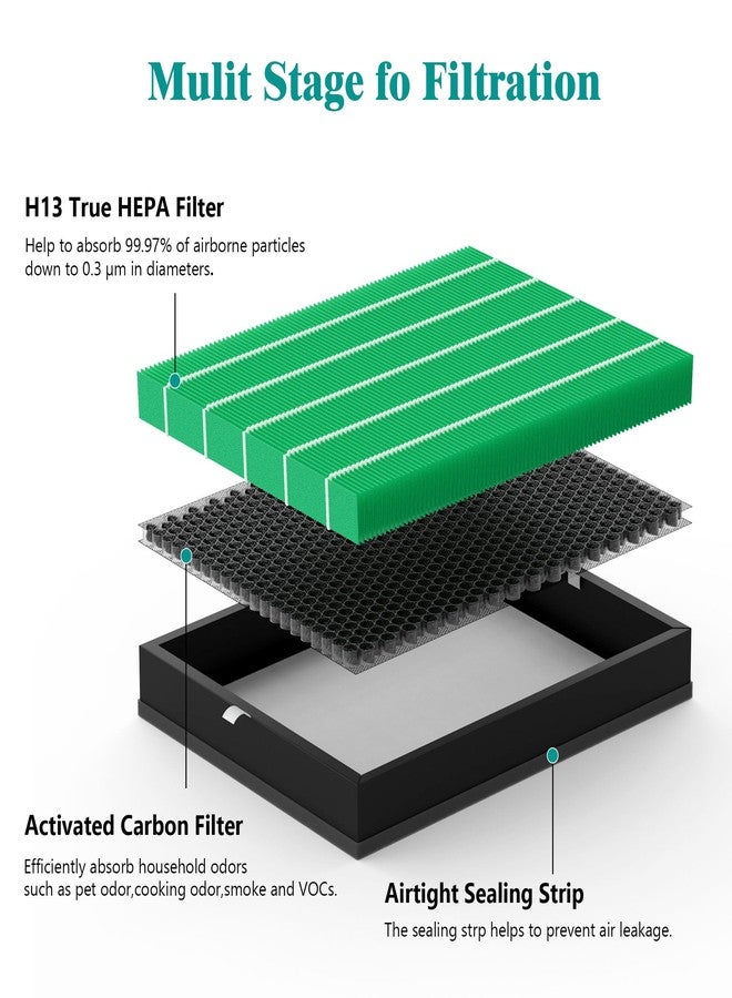 FCFMY 400/400S Replacement Air Filters Set for Coway AIRMEGA MAX2 400 400s 400(G) 400s(G) Purifier 2-in-1 of MAX 2 Green H13 True HEPA Filter and Activated Carbon Filter, 4 Pcs (2 Sets) - Image 3