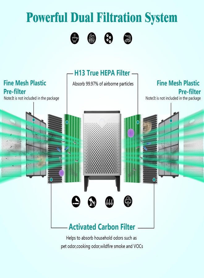 FCFMY 400/400S Replacement Air Filters Set for Coway AIRMEGA MAX2 400 400s 400(G) 400s(G) Purifier 2-in-1 of MAX 2 Green H13 True HEPA Filter and Activated Carbon Filter, 4 Pcs (2 Sets) - Image 4