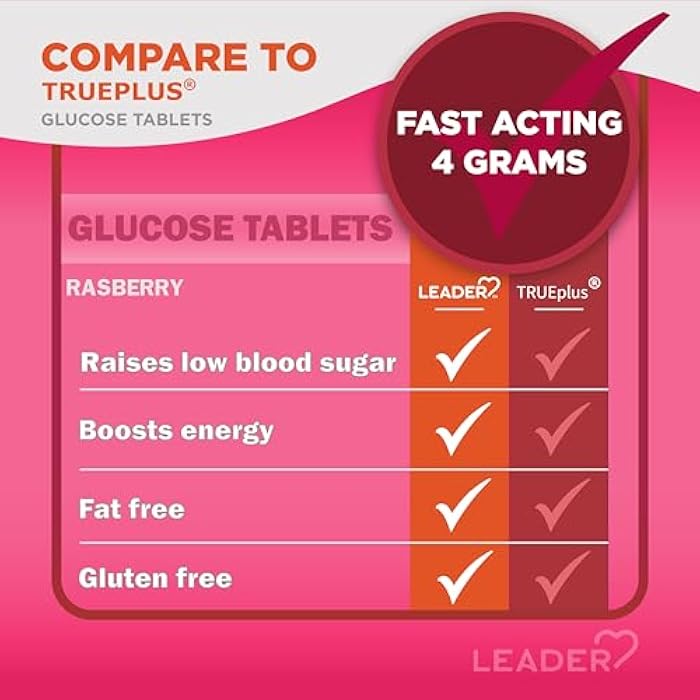 LEADER Glucose Tablets Raspberry 6 Tubes, 10 Tablets PER Tube Pack of 1 - Image 3