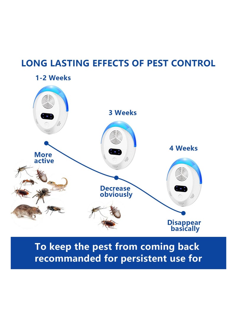 SYOSI Ultrasonic Mosquito Repellent, Electronic Pest Repeller Plug in for Mosquito,Mice,Roach,Spider,Insects, Indoor Pest Control for Living Room, Garage, Office, Hotel (4 Pack) - Image 3