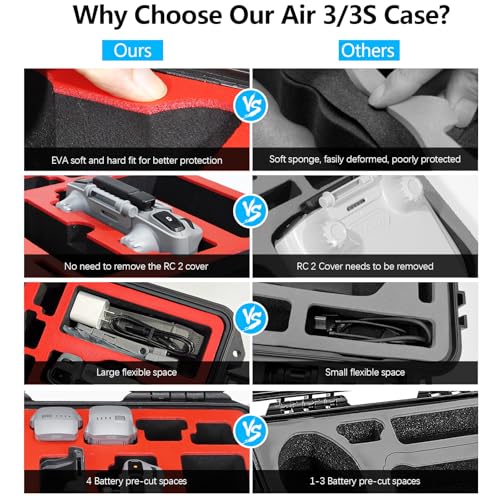 FPVtosky Air 3S/ Air 3 Accessories Bundle 5-IN-1 Accessories Kit, Include Hard Case, Neck Lanyard, Screen Protector, Sunshade Protective Cover, Propeller Holder for DJI Air 3S Accessories - Image 4