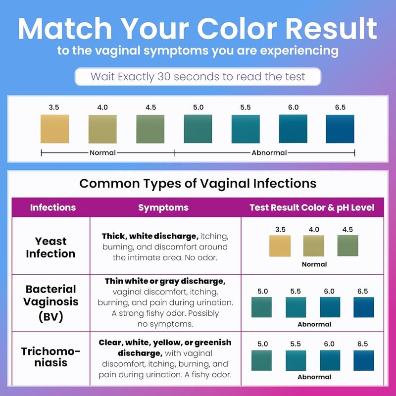 Pelvana Vaginal pH Test Strips for Women  100 Strips atHome BV and Yeast Infection Test Kit Vaginal pH Tester to Differentiate Between Conditions - Image 5