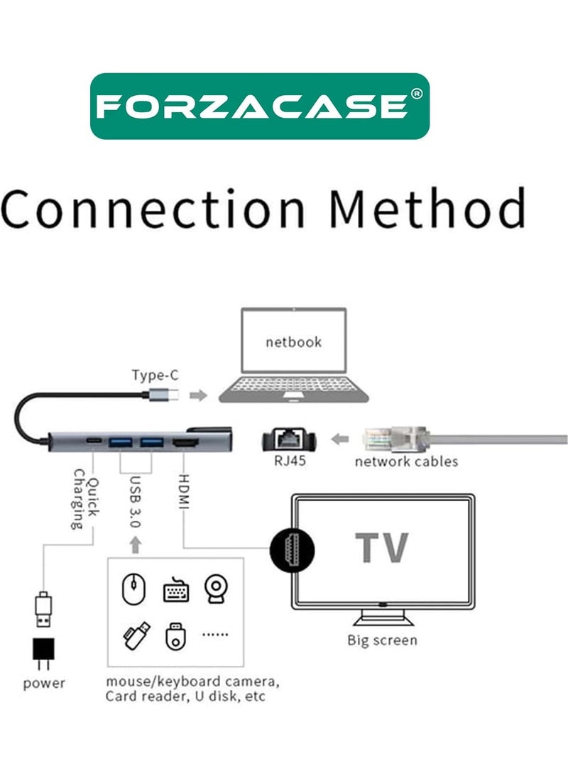 Forzacase - Notebook Macbook Type-C Display Transmitter 5in1 Ethernet USB HDMI Converter Hub HDTV FC799 - Image 1