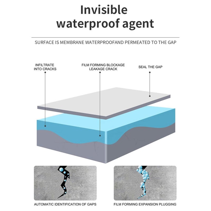 SWAMINE Transparent Waterproofing Glue with Brush for Roof Leakage, Crack Seal Water Leakage Solution Indoor Outdoor, Waterproof Adhesive Sealant for Bathroom Pipe Wall Tile Surface Window (PACK 2 / 600GM) - Image 5