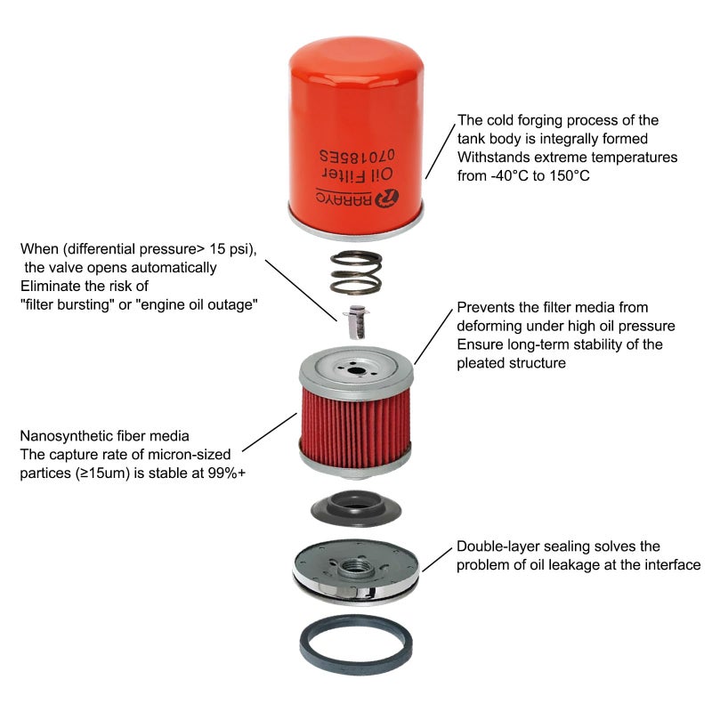 Rarayc 6485 Maintenance Kit Compatible With Generac 16Kw 20Kw 22Kw 24Kw 26Kw Cooled Generators 999Cc Engine With Paper Funnel Oil Wipe Replace Part Number 0J8478S Air Filter 070185E Oil Filter - Image 3