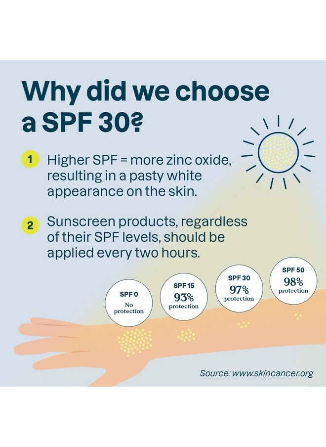 Attitude - ATTITUDE Mineral Sunscreen Stick for Sensitive Skin, SPF 30, EWG Verified, Plastic-Free, Broad Spectrum UVA/UVB Protection with Zinc Oxide, Dermatologically Tested, Vegan, Unscented, 2.1 Ounces - Image 1