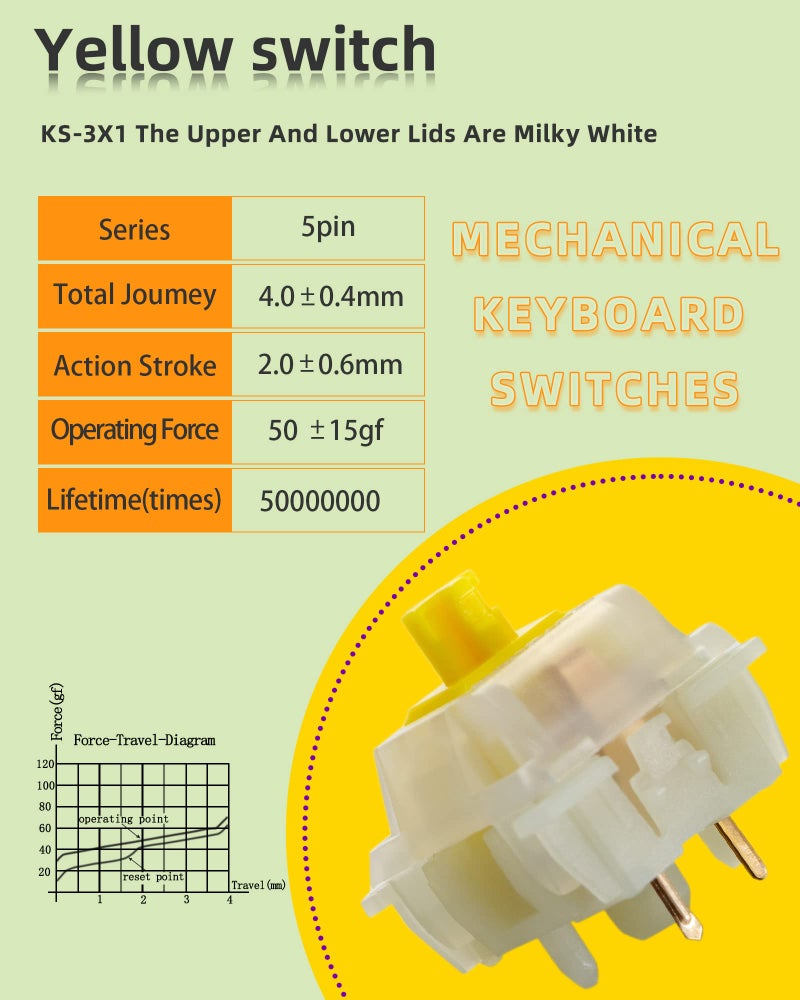 Tugeta Gateron Milky Yellow Switches - Silent Linear Switches for MX Mechanical Keyboard - 5 Pin, 70 Pcs - Image 5