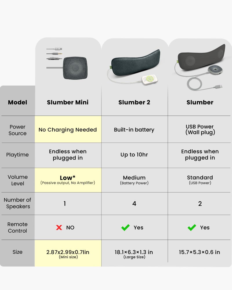 Avantree Slumber Mini – Wired Pillow Speaker for Sleeping, Soft Bedtime Audio, No Charging Needed, Sleeping Headphones for Podcasts & Audiobooks, in-Line Volume Control, USB-C & AUX - Image 4