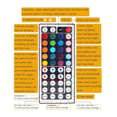 SUPERNIGHT 1-to-3 Remote Controller Dimmer for RGB LED Strip Lights, One Remote Can Control 3pcs Light Strips Synchronously, for SMD 5050 2835 3528 Multi Color Changing Rope Lights (3 Ports) - Image 5