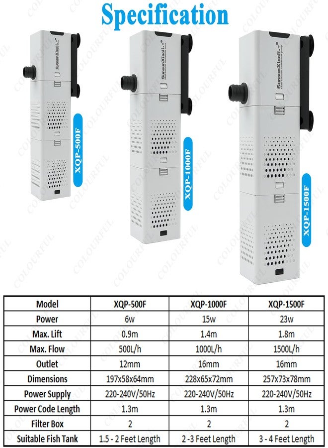colourful SUNSUN 4 IN 1 Ultra-Quiet Multifunctional Submersible Filter Pump | Aquarium Internal Filter for Crystal Clear Fish Tank | Xiaoli XQP Series | XQP-1000F | For 2 to 3 Ft Tank - Image 5