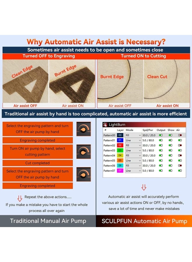 سكلبفون SCULPFUN S30 PRO MAX آلة حفر بالليزر، 20 واط طاقة بصرية مع مجموعة مساعدة تلقائية للهواء الكامل، آلة قاطع ليزر وحفار CNC لخشب الأكريليك، مع بكرة ومقرص هوني قابلة للعمل - Image 3