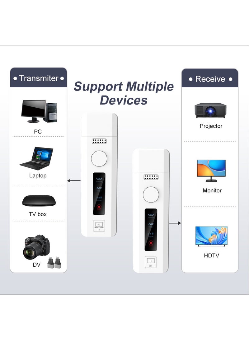 زيستيك جهاز إرسال واستقبال لاسلكي HDMI 165 قدم/50 متر، شاشة LED، فك تشفير 4K 1080P @ 60 هرتز، موسع HDMI لاسلكي 5G/2.4G للفيديو والصوت للشاشة من الكمبيوتر الشخصي/جهاز عرض/جهاز عرض/جهاز تلفزيون  - Image 3